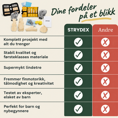 Strydex sammenlignet med andre