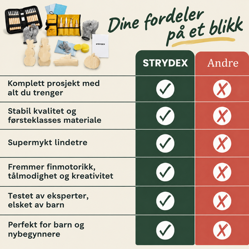 Mitt første spikkeprosjekt – komplett spikkesett med kniver og treemner